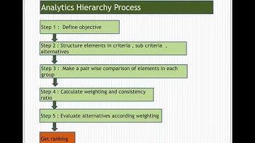 MCDMM  SERIES-2_APPLICATION  OF AHP and TOPSIS