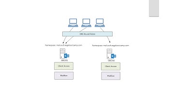 Exchange 2013 Boot Camp - Module 4 Lesson 3 Configure and Test Client Access Server HA