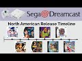 Sega Dreamcast Complete US Release Timeline