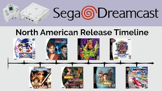Sega Dreamcast Complete US Release Timeline