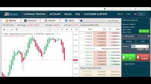 How to Trade Leverage on BitSeven- Bitcoin- 50x- Beginners Sessions