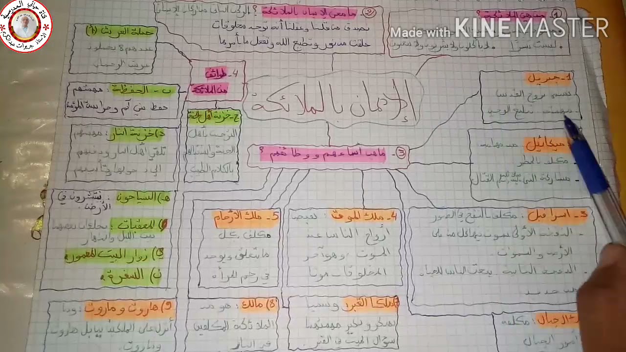 الايمان بالملائكة للسنة الثالثة (الصفحة50/51) .يمكن مطالعته للسنة الرابعة