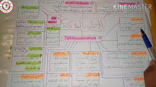 الايمان بالملائكة للسنة الثالثة (الصفحة50/51) .يمكن مطالعته للسنة الرابعة