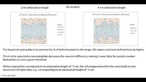 Comprehensive Update to EUV Stochastic Image Model