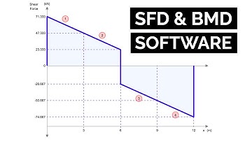 Shear Force and Bending Moment Diagram Software