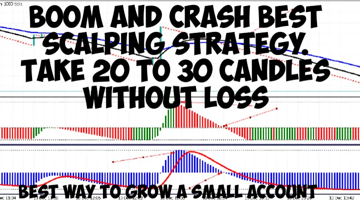 Boom and Crash Best scalping strategy taking (20 -...
