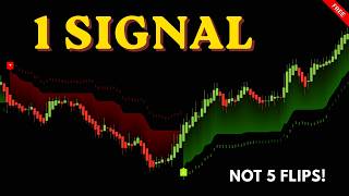 I Found the BEST Adaptive Supertrend Indicator! (AlgoAlpha Setup)