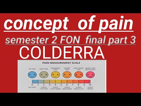 Concept of pain ( GBSN. FON)