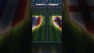 Villager Predicts France Vs England In Minecraft World Cup