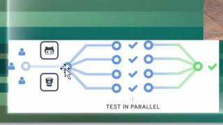 1 Automation Testing saves time revised