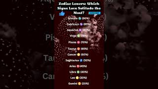 Zodiac Loners Which Signs Love Solitude The Most? Zodiachoros.space