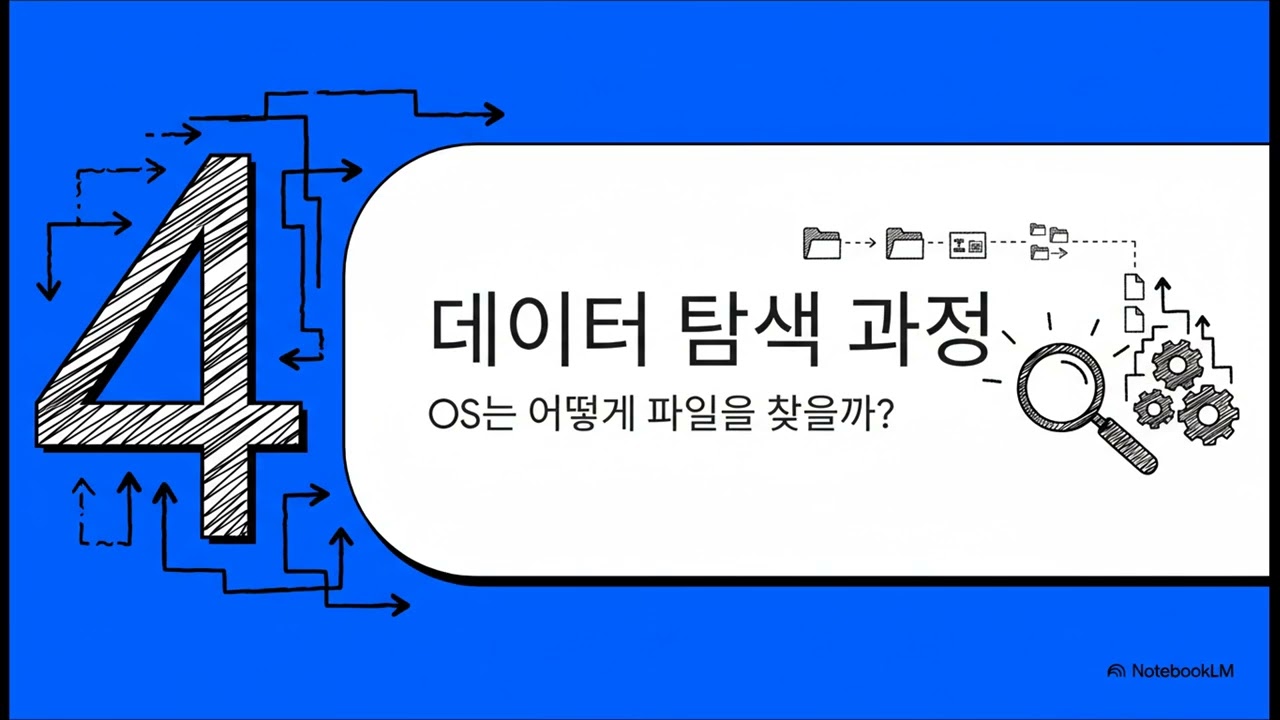 i node의 미스터리  파일의 진짜 정체성
