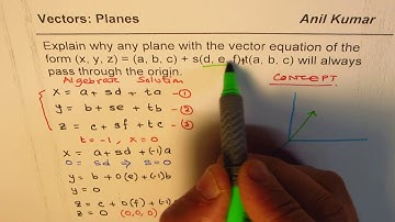 Explain why any plane with given Vector Equation will pass through origin