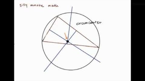 math 6: points of concurrency on triangles