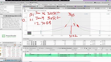 Calendar Opportunities with VIX at 25