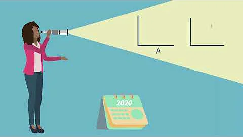 What is Planning and Forecasting?