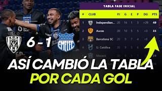 Liga Pro Ecuador 2026 Standings | Matchday 20 | Liga Ecuabet Results