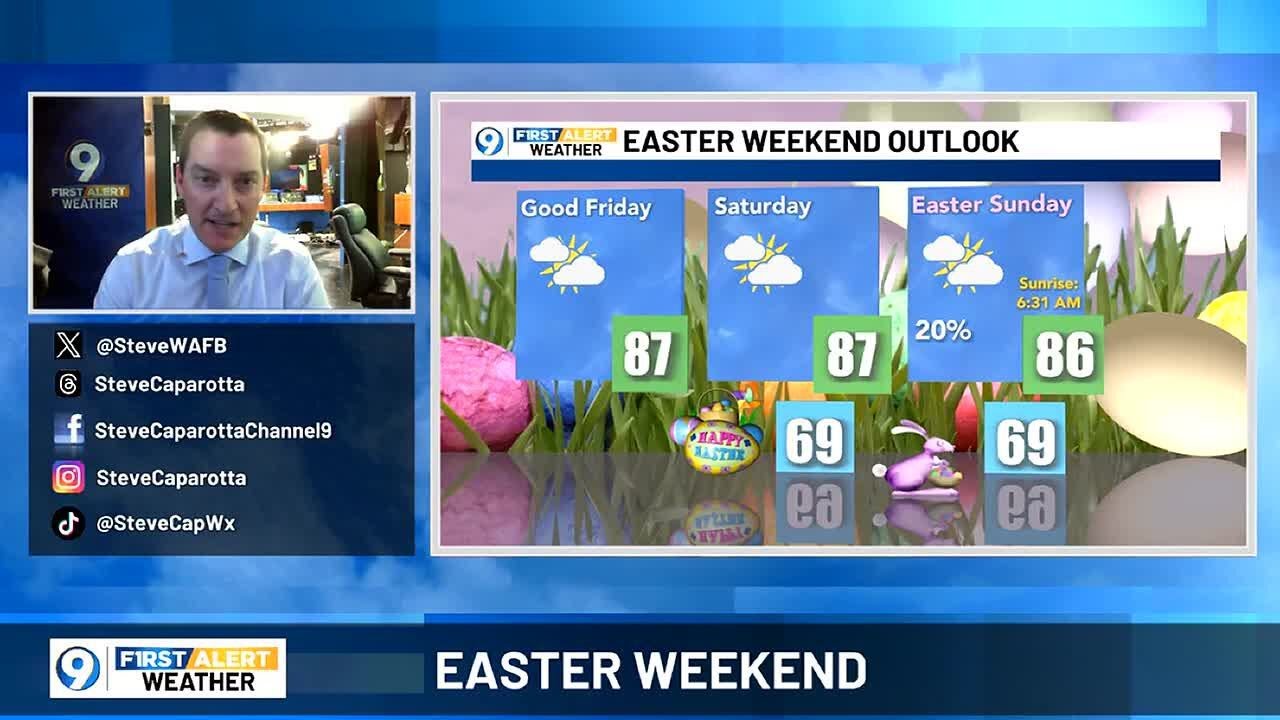 Easter Weekend - YouTube