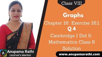 Class 8 Graphs | Chapter 16 Ex 16.1 | I did it mathematics | Anupama Rathi