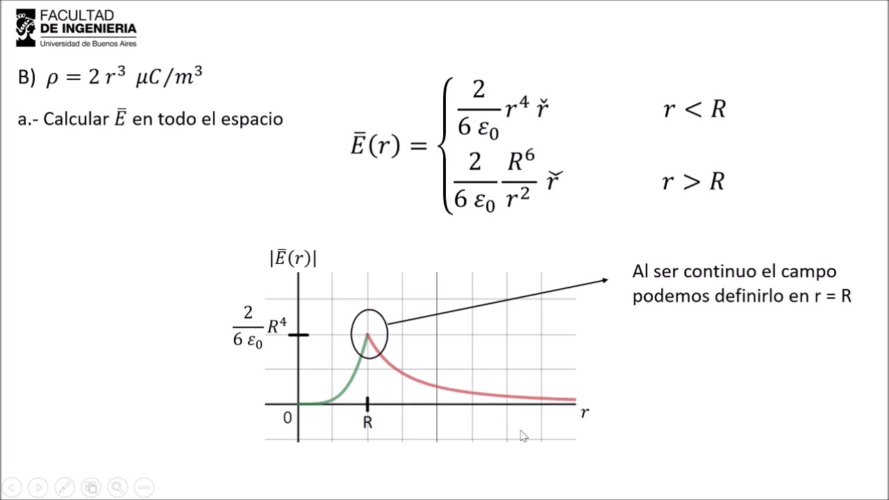 Guía 1 Ejercicio 14 Ley de Gauss parte 2 YouTube