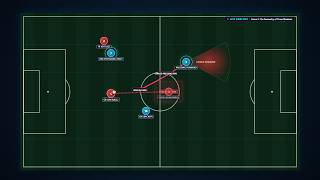 How Gegenpressing DESTROYS Modern Defenses (Tactics Explained) screenshot 4