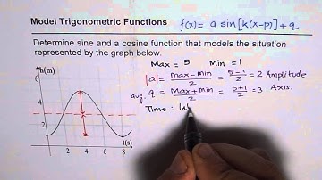 Model Graph Find Sine and Cosine Trigonometric Function