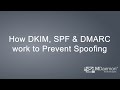 How DKIM SPF & DMARC Work to Prevent Email Spoofing
