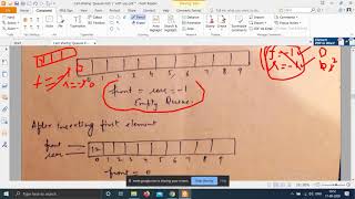 Course on Data Structures Lec 12: Insertion into Queue, Overflow Condition, Algorithm, Examples