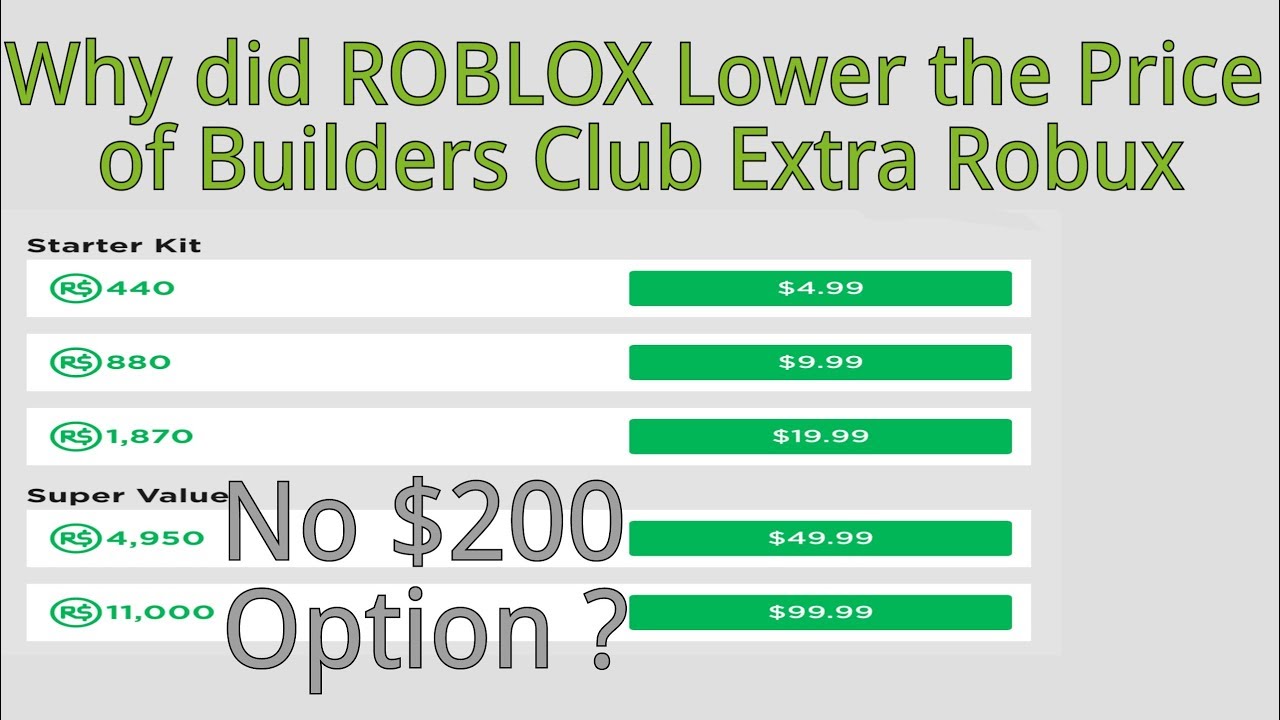 Why Did Roblox Lower The Extra Robux From Bc Youtube - roblox robux prices for bc