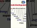 कहा कहा की मुद्रा डॉलर है #gk #civilservices #viral #upsc