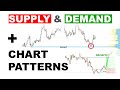 Forex Trading Patience - supply & demand + chart pattern ...