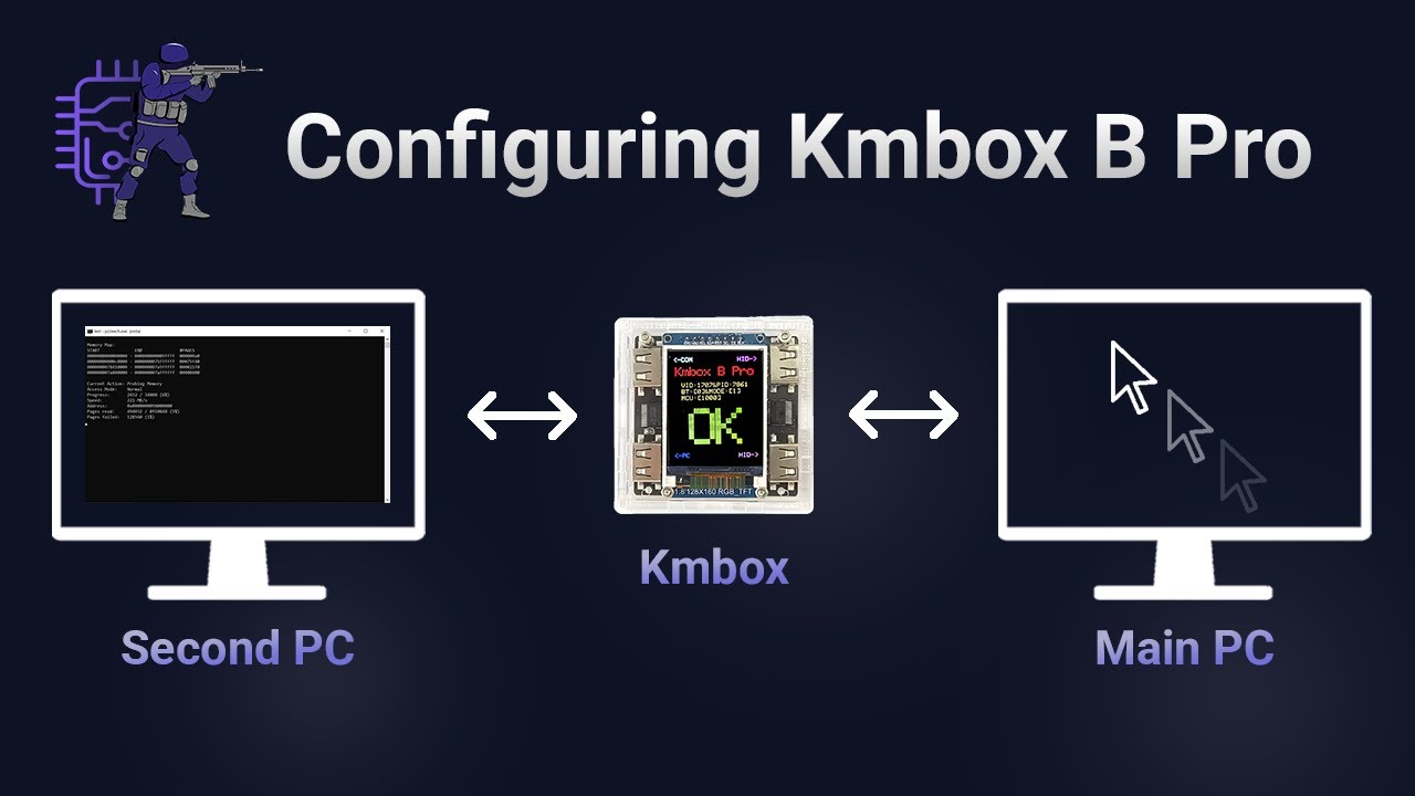 How to set up Kmbox B Pro? - YouTube