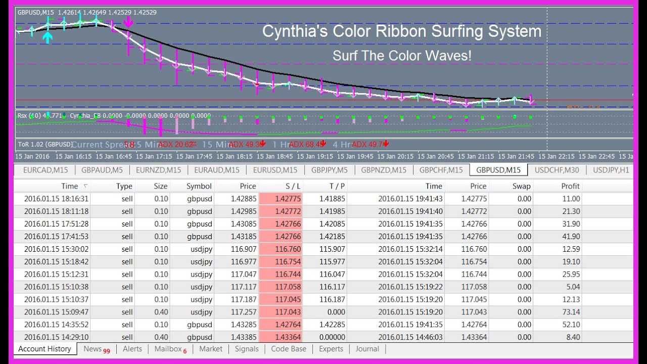 Cynthia S Color Ribbon Surfing System Intro 1 - 