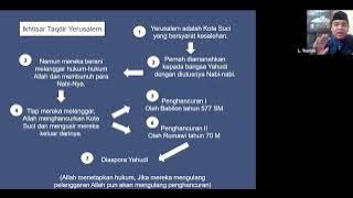 Taqdir Nabi Isa A Masih as #part 1 bersama Ust Lasanova H. Yusrian