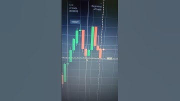 Dark Cloud Cover Sureshot Pattern #quotex #shorts