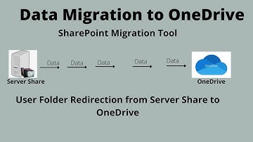 Migrate User Data From Network Share To OneDrive Using SP Migration Tool, Folder Redirection Pt-1