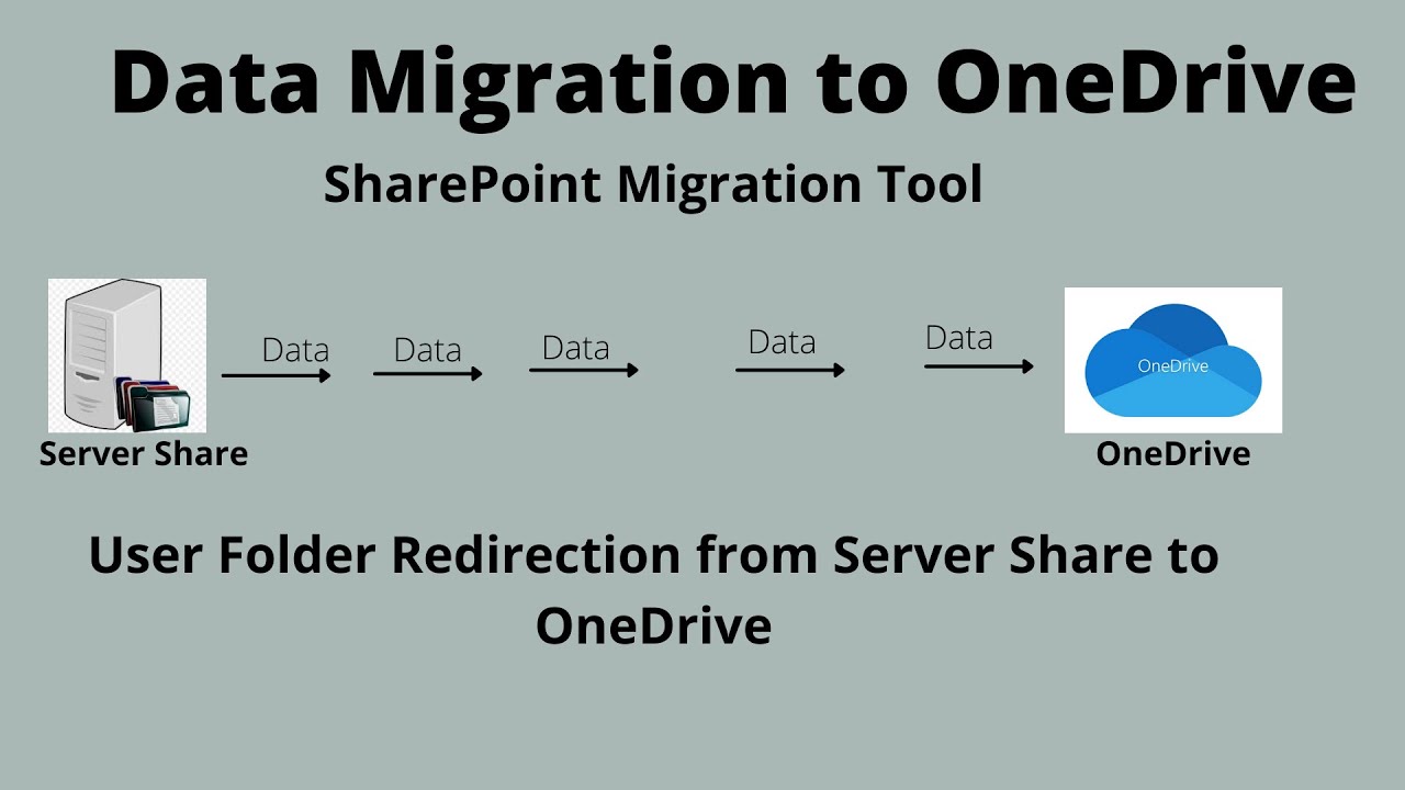 Sharepoint Data Migration