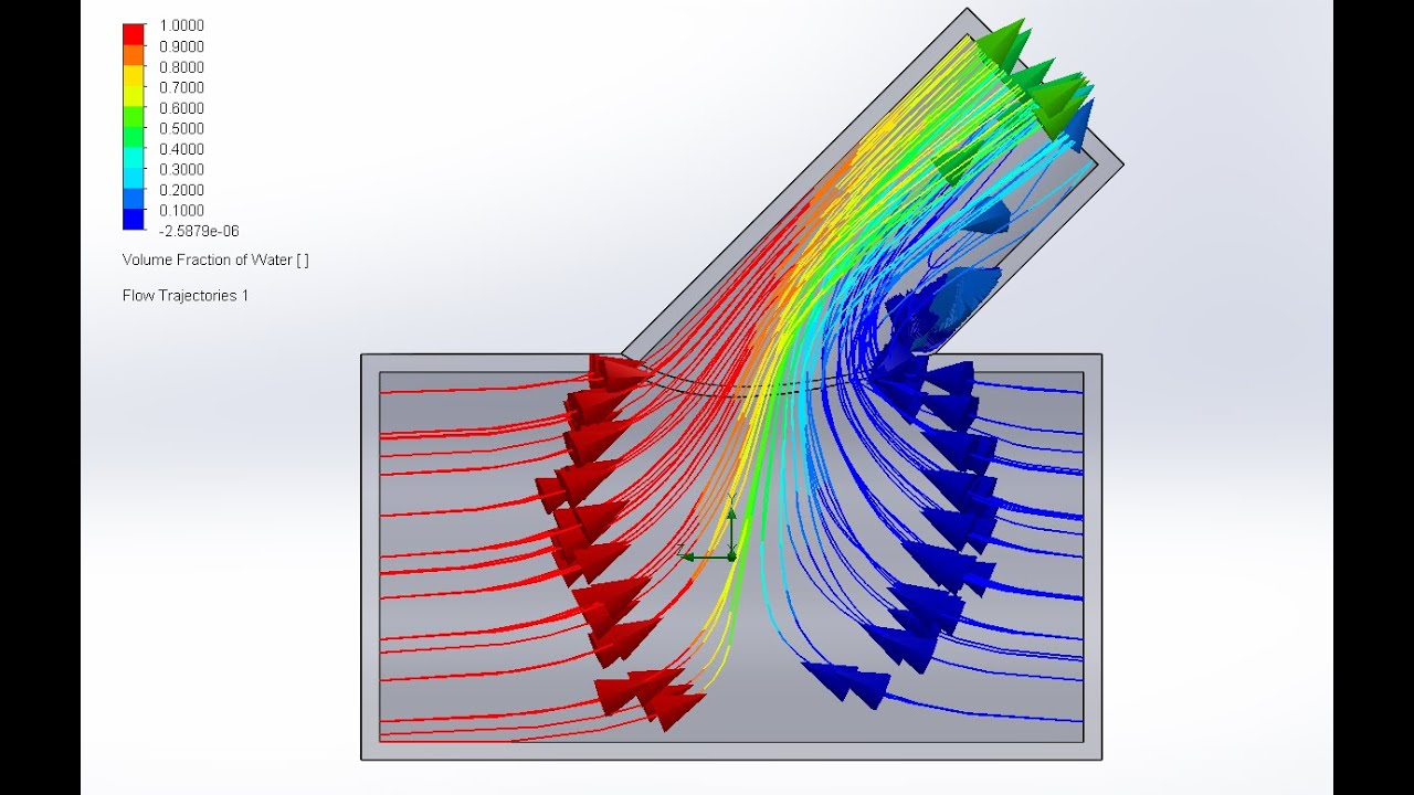 Mixing of water and alcohol Flow simulation| Solidworks Flow Simulation ...