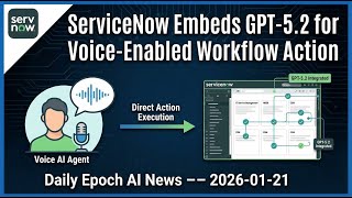 Ai News Gpt-5.2, Claude Sonnet 4.5, World Api, And More