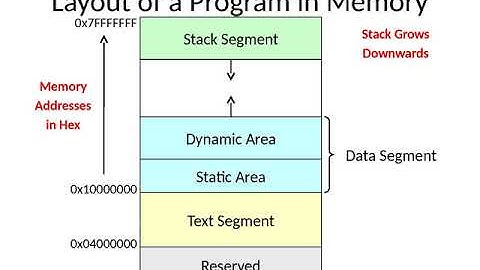 mips assembly language Programming lectures  no  7