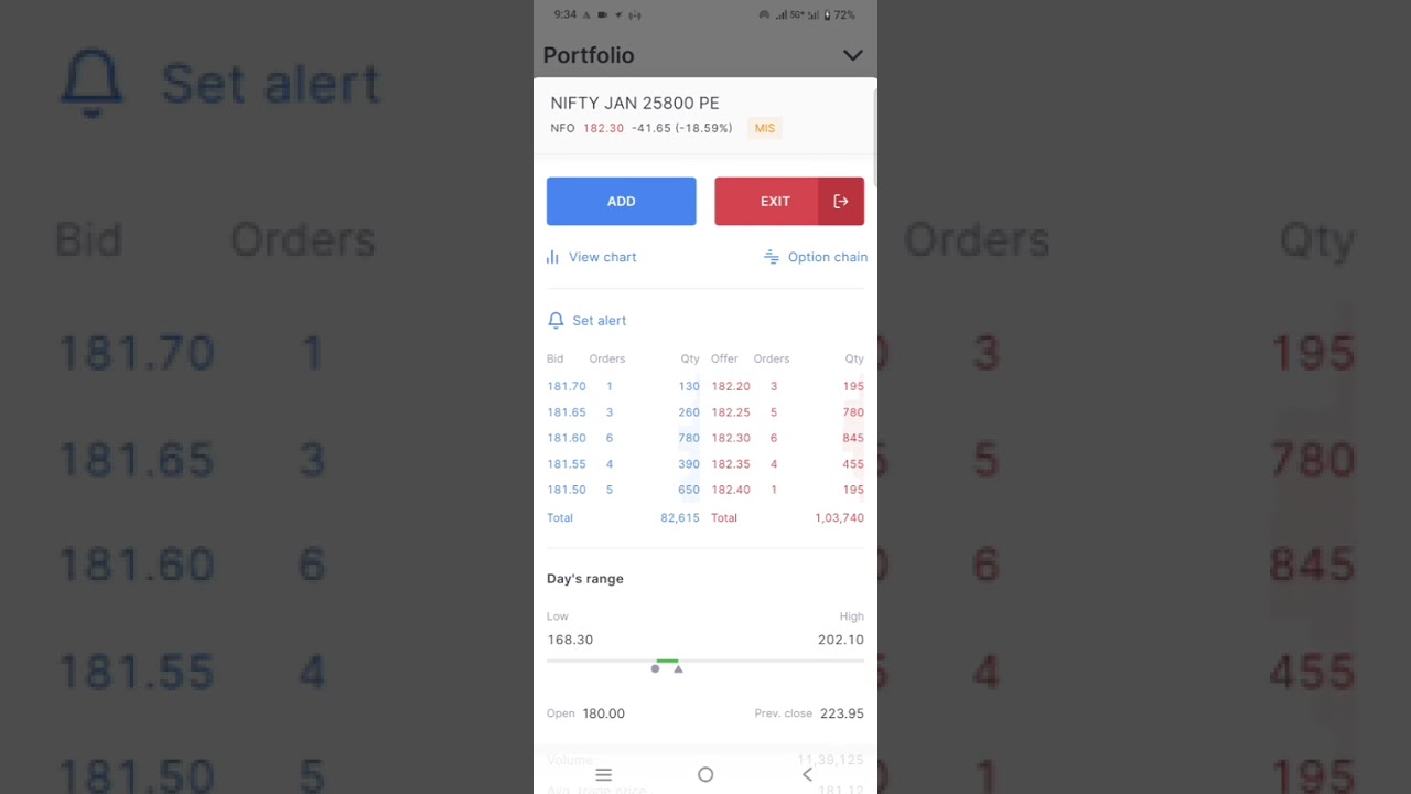 NIFTY Live Trading Loss Booking 