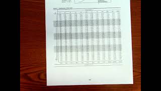 AP Stat 8 3 Day 1