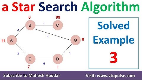 3. A star Search Algorithm to find cost-effective path source node to goal node by Dr. Mahesh Huddar