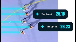 Go Faster Every Game
