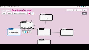 POPPLET tutorial SMART ERASMUS+