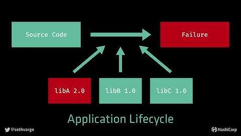 Webinar   DevOps Delivered   Deploying Azure Infrastructure with Terraform
