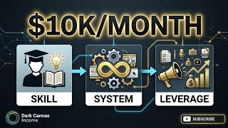 The 3-Step Blueprint to $10K/Month: Skill, System, Leverage
