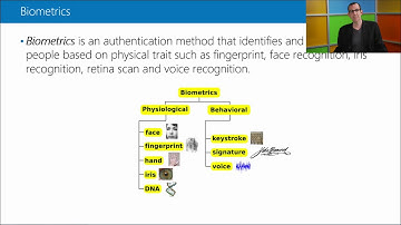02 Authentication, Authorization, and Accounting