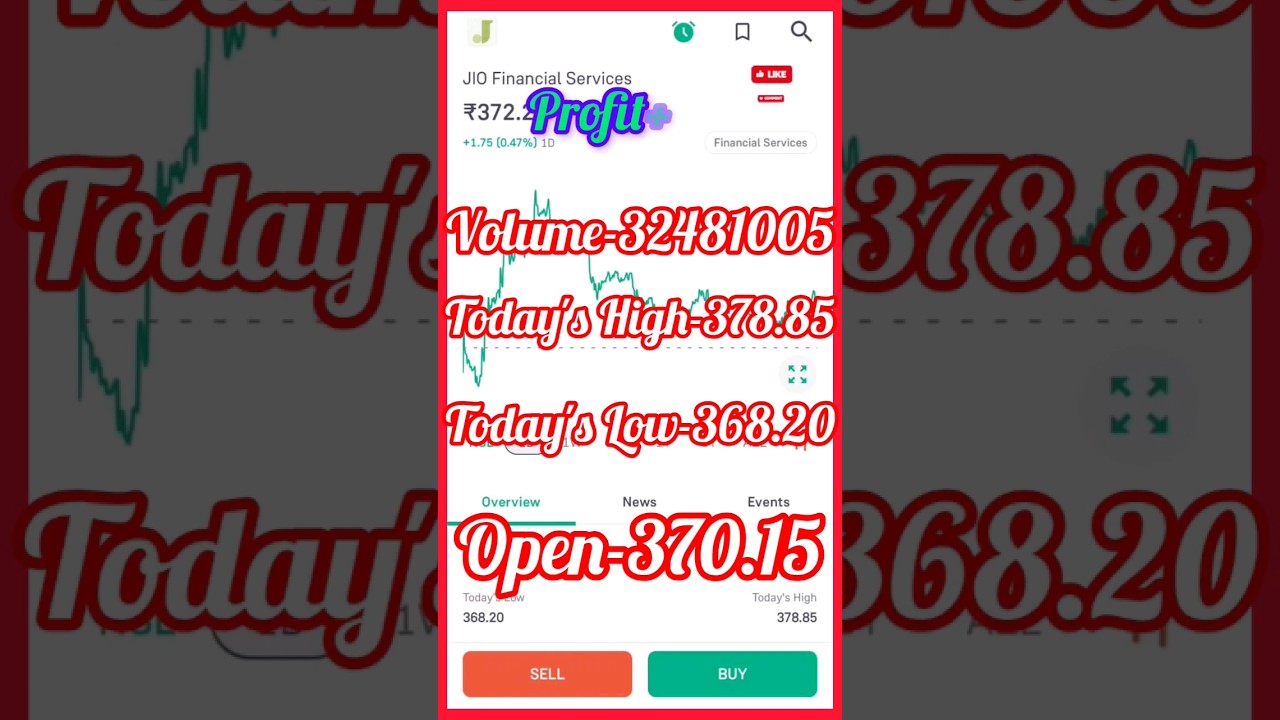 jio financial daily updates 