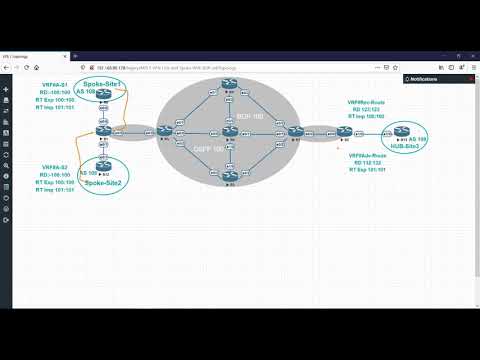 19-MPLS  VPN Hub-and-Spoke With BGP